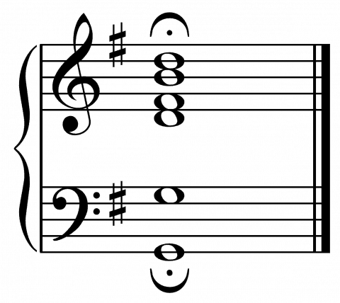 seventh chords